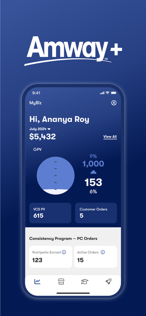 Amway+™ - Amway plus mobile app interface showing a business owner dashboard with sales performance and customer metrics