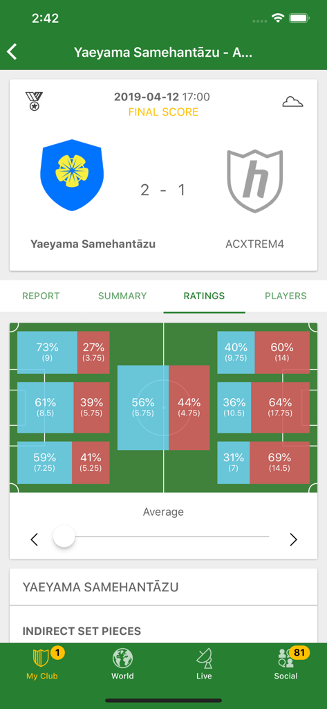 Hattrick Football Manager Game - Écran stratégique des notes de match dans Hattrick Football Manager montrant les données de performance tactique sur une visualisation de terrain de soccer