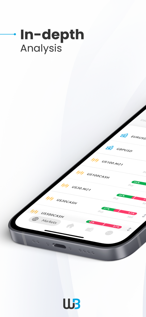 Windsor Brokers - Windsor Brokers app interface displaying market analysis and buy-sell sentiment for major indices