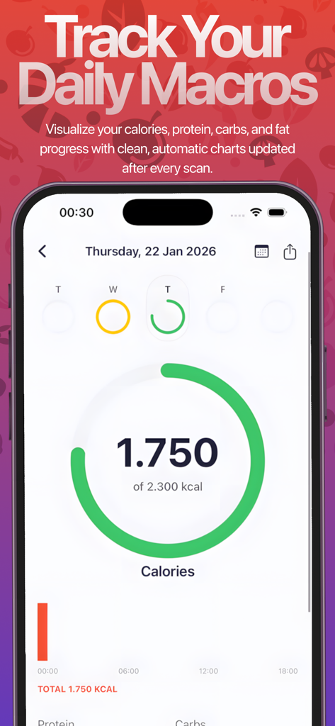 LensNutri : AI Calorie Counter - LensNutri app interface showing daily calorie intake progress with a circular goal tracker