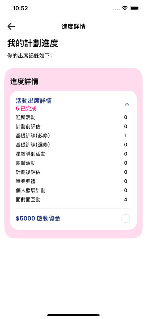 Strive and Rise Programme - Interfaz móvil de la aplicación Strive and Rise que muestra un panel de progreso del programa de mentorizado con estado de finalización de actividades y detalles de apoyo financiero.