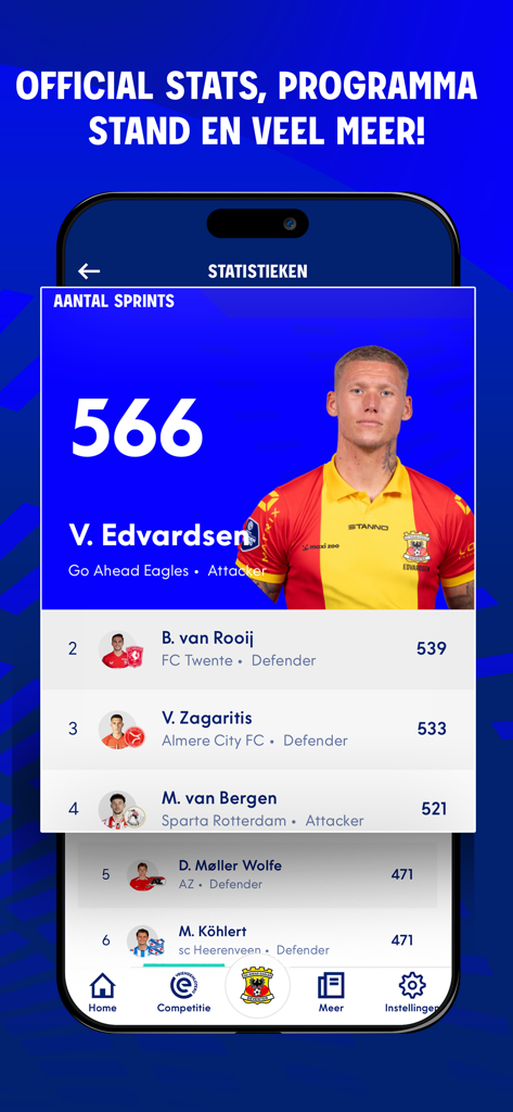 VriendenLoterij Eredivisie - V. Edvardsenが1位にランクされている選手のダッシュ統計のリーダーボードを表示するエールディビジアプリ画面。