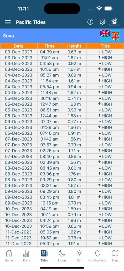 Una tabla detallada de predicción de mareas para Suva, Fiyi, que muestra fechas, horas y alturas para mareas altas y bajas
