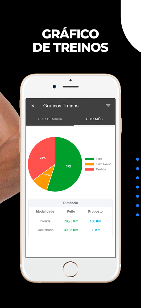 SisRUN Coach - Interface do aplicativo SisRUN Coach exibindo gráficos de conclusão de treino de atletas e estatísticas de distância.