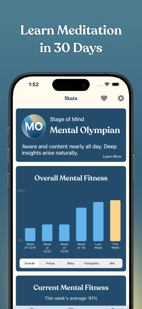 FitMind: Mental Fitness - FitMind App-Dashboard, das Fortschrittsdiagramme zur Meditation und Ranglisten zur mentalen Fitness zeigt