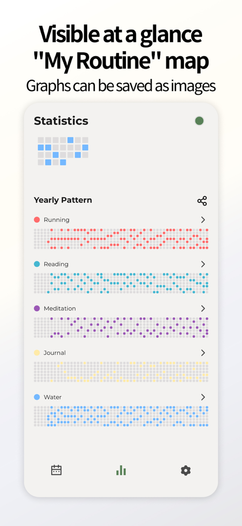 cancan: make your everyday - A clean statistics screen from the cancan app displaying yearly habit patterns for routines like running, reading, and meditation.