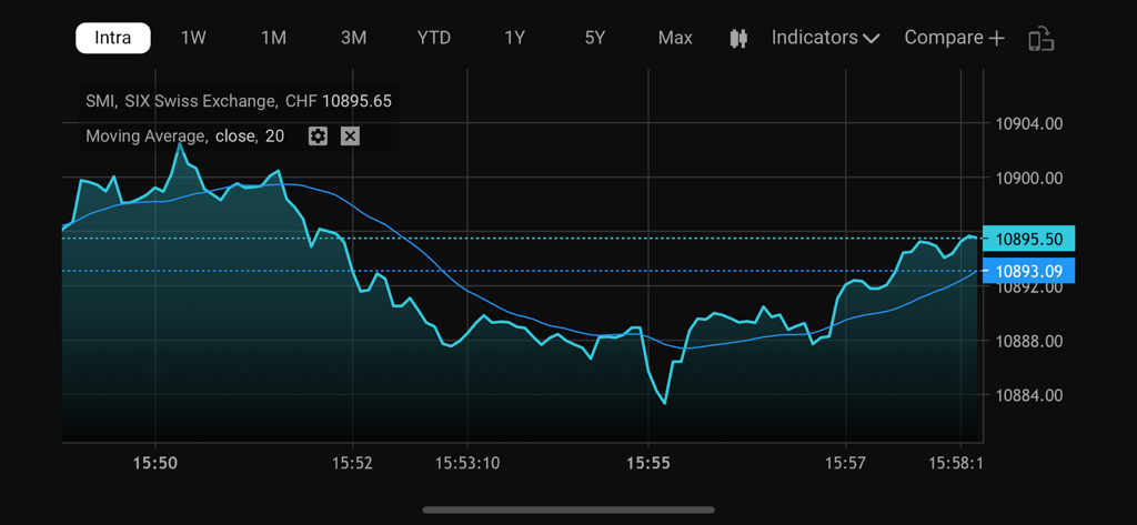 SIX iD - SIX iD app interface showing an intraday chart of the Swiss Market Index with a moving average indicator