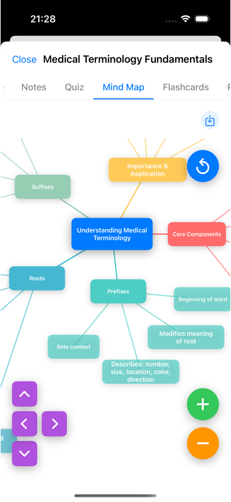 Brainote AI: note,mindmap,memo - An AI-generated mind map for medical terminology fundamentals showing connected concepts like prefixes, suffixes, and roots in the Brainote AI app.