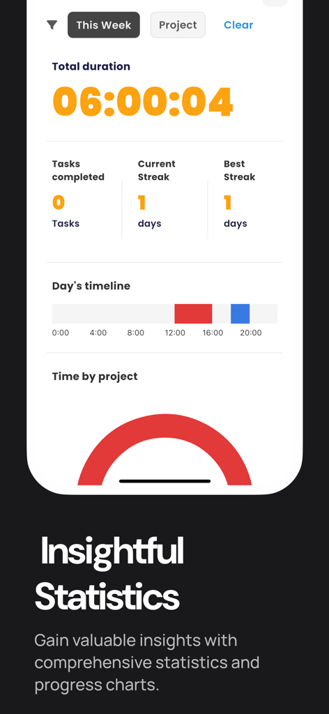 Blueprint - Project Management - Blueprint app analytics screen showing time tracking statistics and daily progress charts