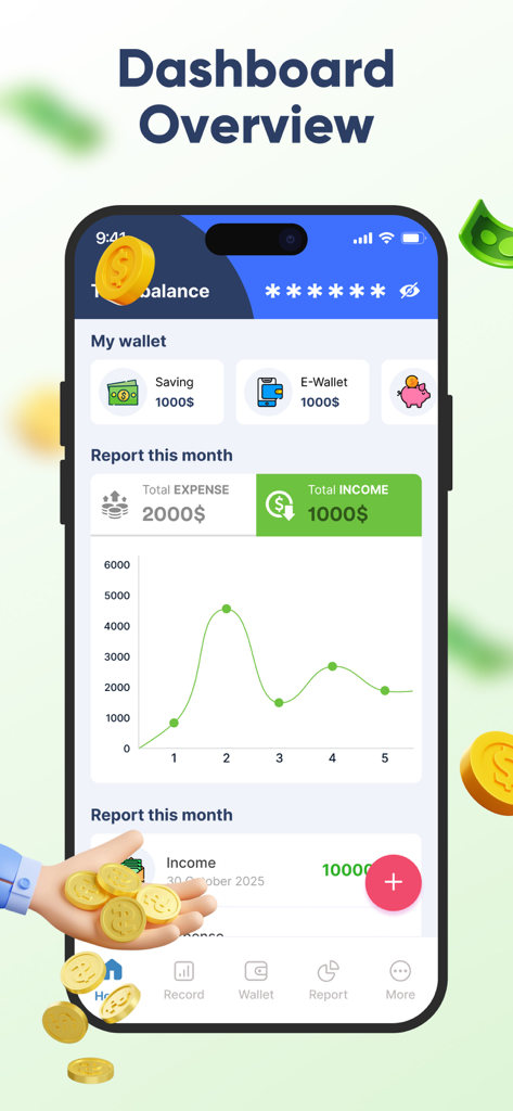 Money Tracker: Budget Manager - Panoramica della dashboard dell'app Money Tracker che mostra report di budget e grafici di spesa