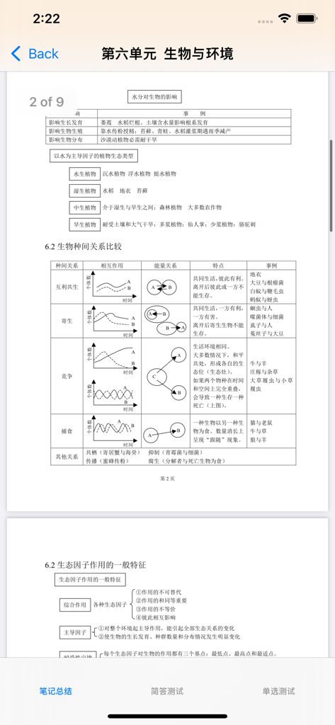 Gaokao biology study notes on interspecific relationships and environment