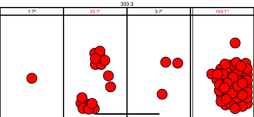 Interactive place value chart with red tokens for teaching decimal systems