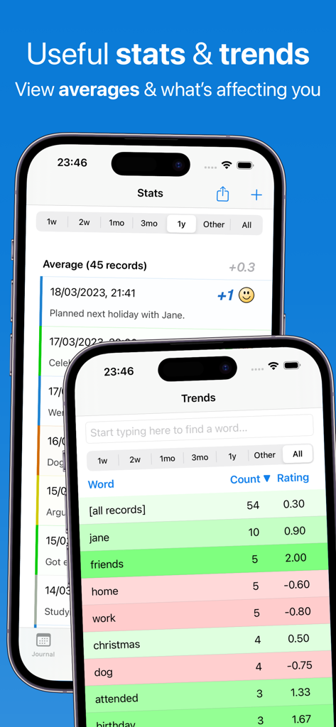Feeltracker app interface displaying mood statistics and emotional triggers trends.