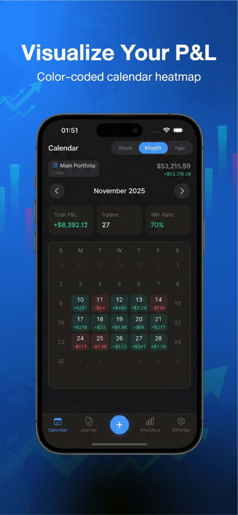 Trade Buddy - Trading Journal - Trade Buddy app interface showing a color coded calendar heatmap to visualize daily trading profit and loss