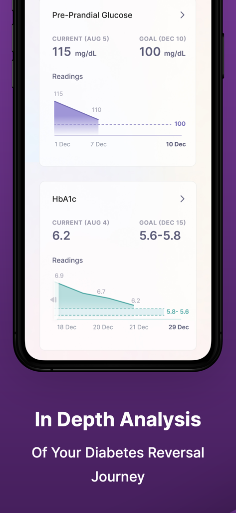 Detailed charts of glucose and HbA1c levels on a mobile phone for diabetes reversal tracking