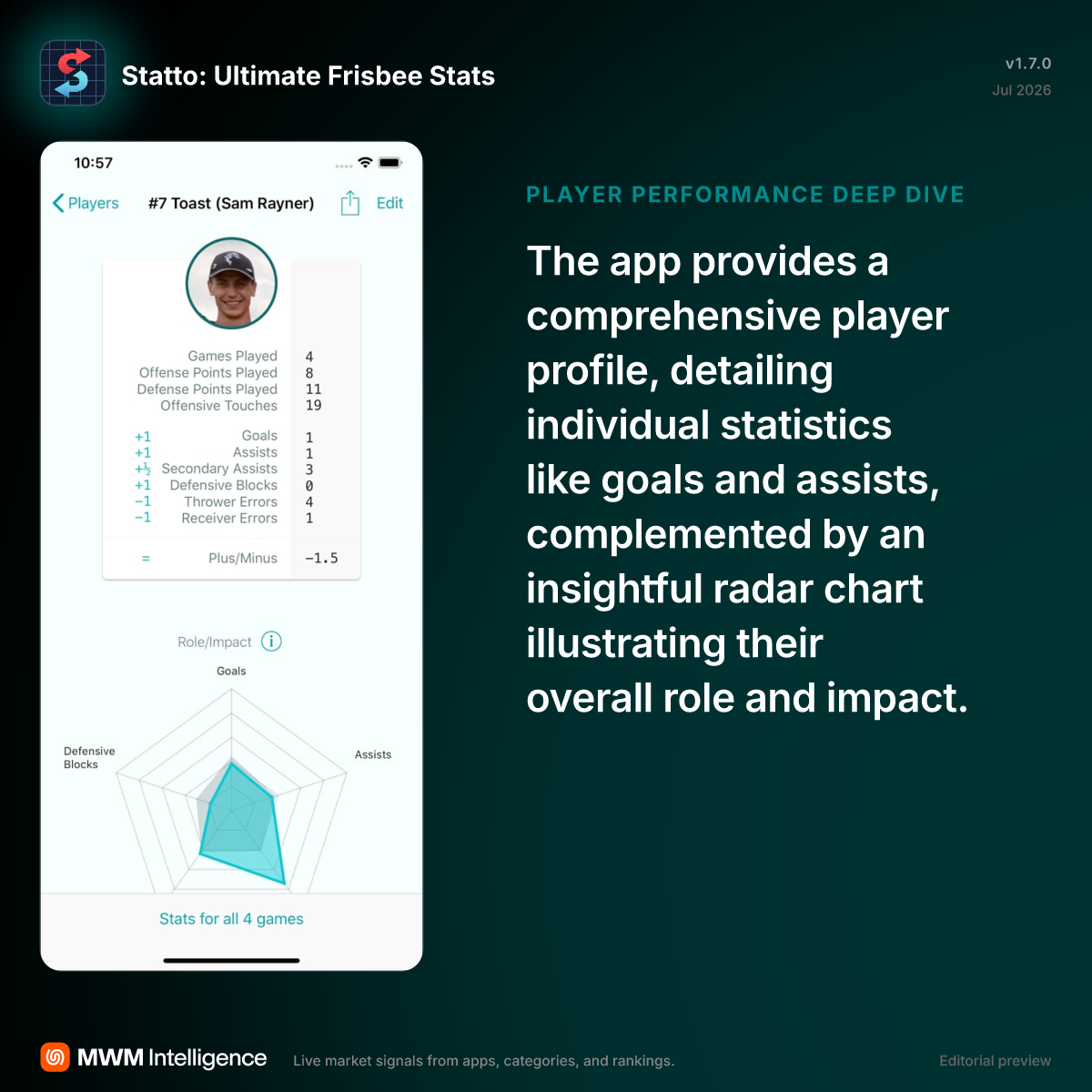 Statto: Ultimate Frisbee Stats - Sports App | MWM