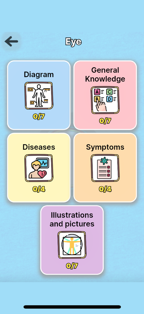 Anatomy Game - Menú de categorías de estudio del ojo en la aplicación Juego de Anatomía mostrando opciones para diagramas, conocimiento general, enfermedades y síntomas