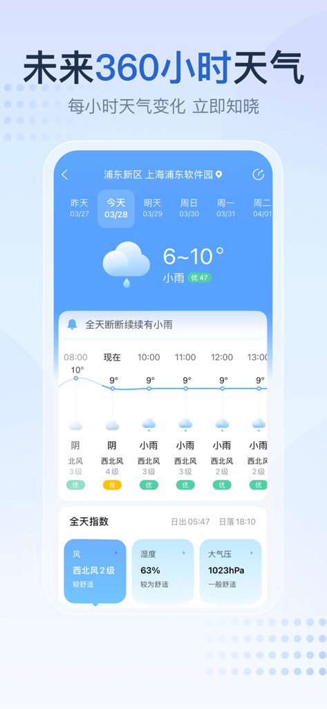 A screenshot of the 2345 Weather King app interface displaying a detailed hourly weather forecast and 360-hour outlook in Chinese.