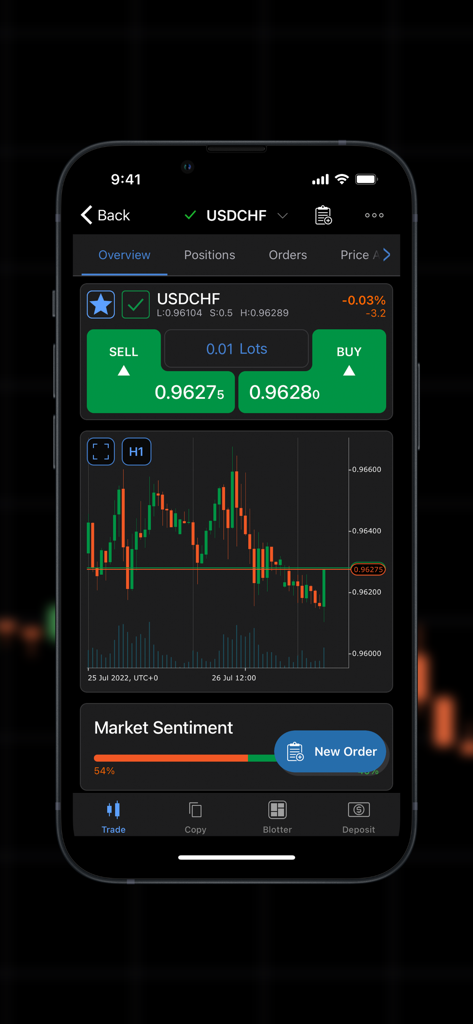 INZO cTrader - Interface móvel do aplicativo INZO cTrader mostrando um gráfico técnico de velas para USDCHF com botões de compra e venda e sentimento do mercado