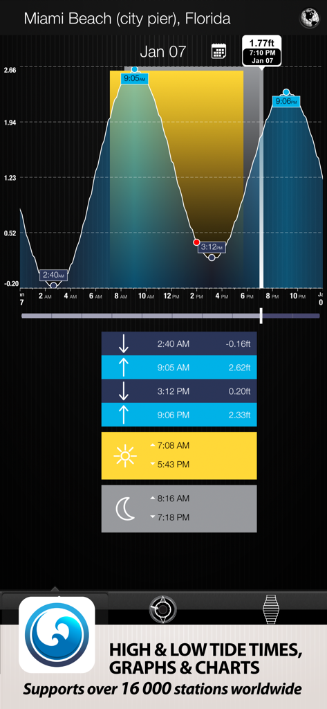 Tides PRO app interface displaying a tide graph and high and low tide times for Miami Beach