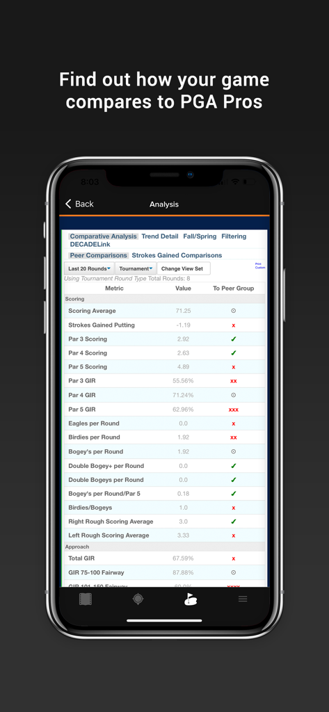 Analyse-Bildschirm der DECADE Golf-App, der Spielerstatistiken mit PGA-Profis vergleicht