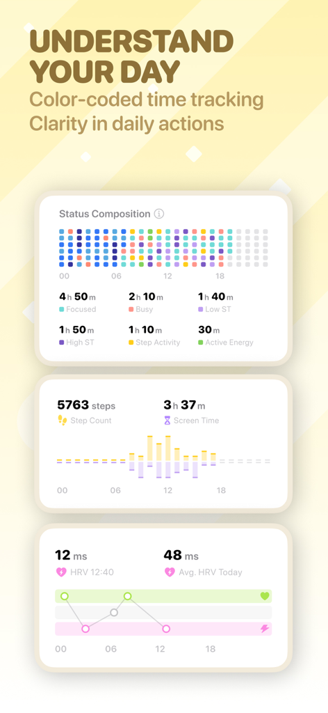 A detailed dashboard in the Moodji app showing daily status composition, step count, screen time, and heart rate variability graphs.