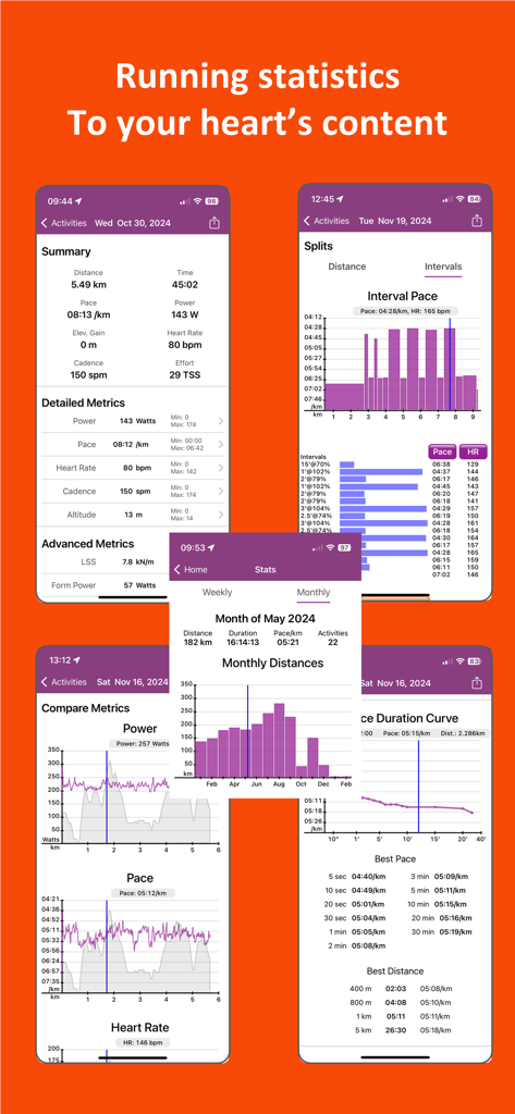 RunCline - A collection of RunCline app screens displaying detailed running metrics, interval pace graphs, monthly distances, and performance comparisons.