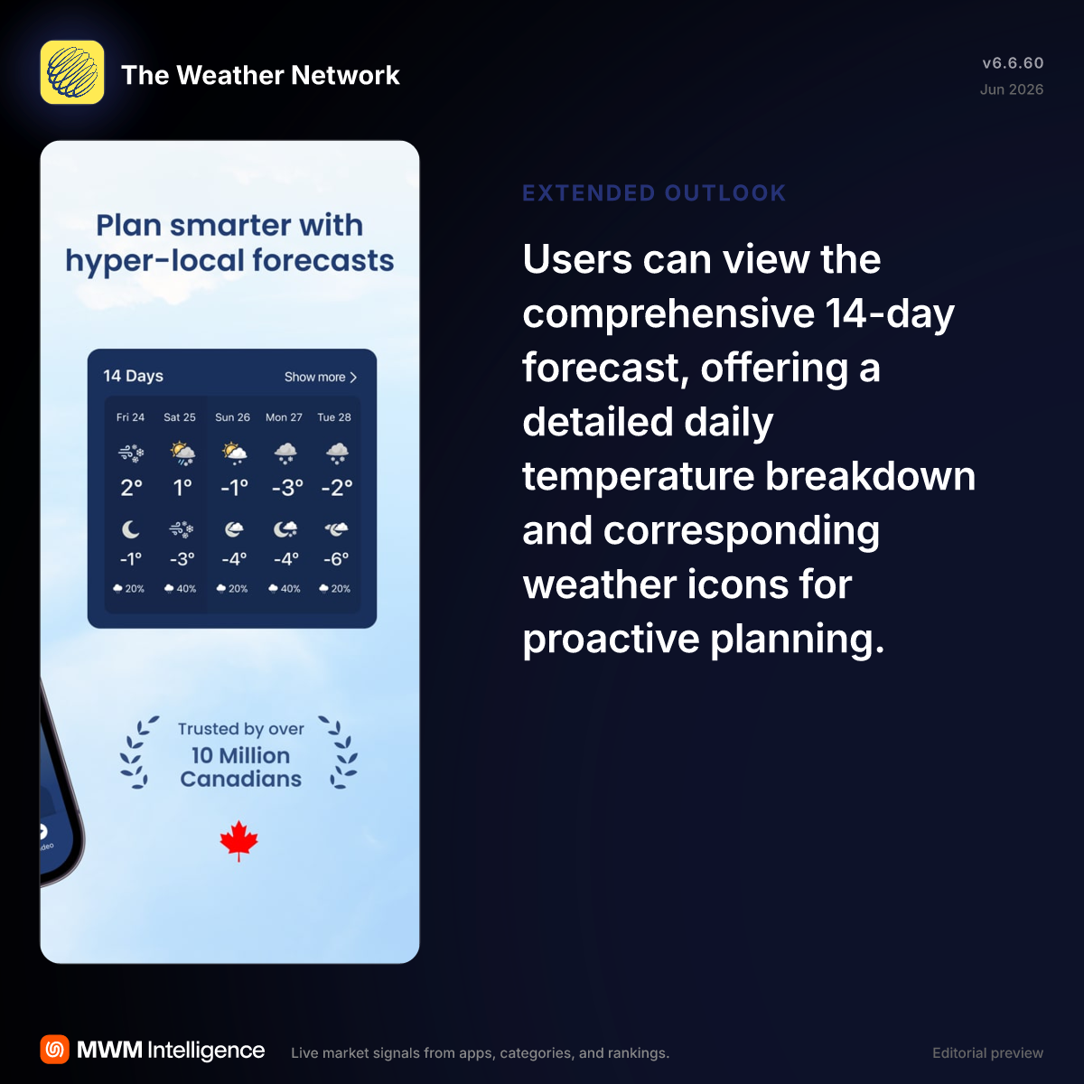 The Weather Network - Weather App | MWM
