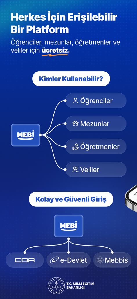 MEBİ 앱은 학생, 졸업생, 교사 및 학부모에게 무료이며 안전한 로그인 옵션이 있음을 보여주는 인포그래픽