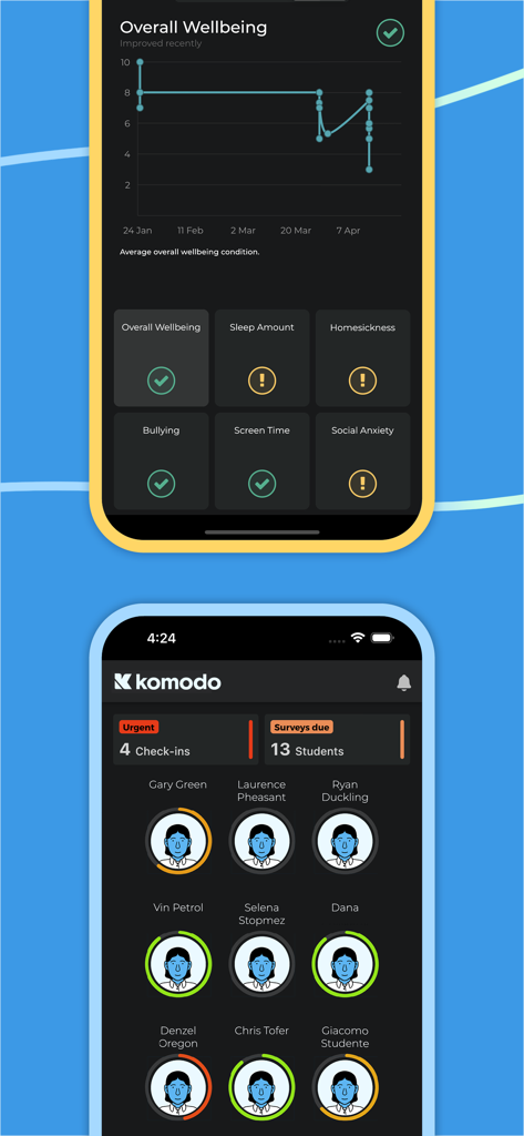 Komodo - Komodo app interface showing student wellbeing metrics and staff monitoring dashboard