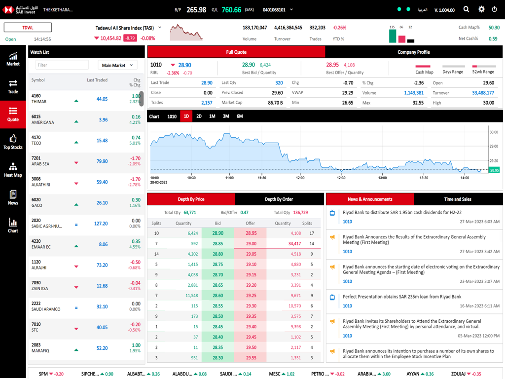 SAB Invest tablet trading app dashboard showing stock watch list and market charts