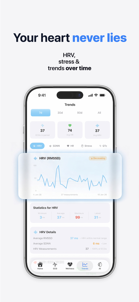 HeartLab app Trends screen showing a graph of Heart Rate Variability and health statistics