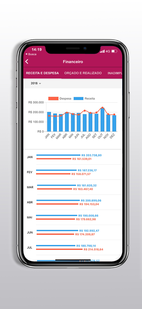 Winker app screen displaying a financial chart of monthly income and expenses