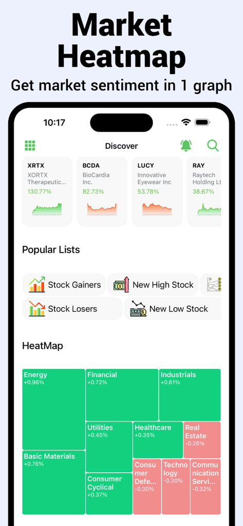 Mapa de calor del mercado que muestra el rendimiento del sector de acciones y las perspectivas de sentimiento