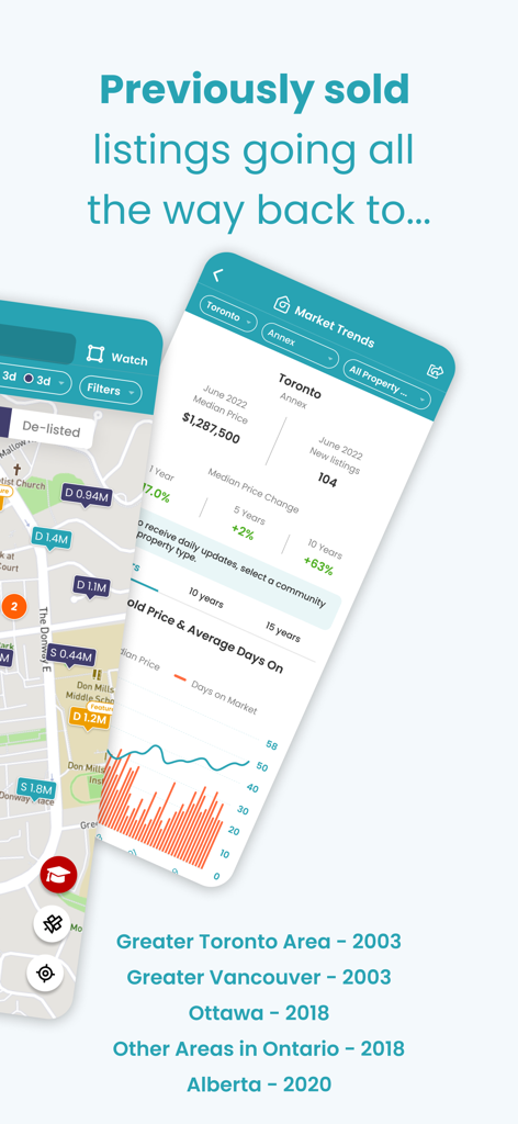 HouseSigma mobile app screens displaying property sold history on a map and real estate market trends in Toronto