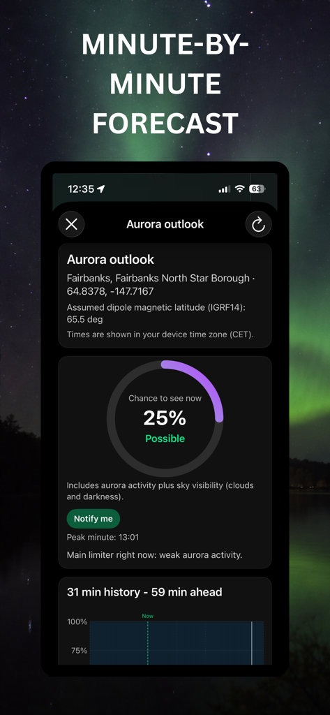 Auroras Forecast - Minute-by-minute aurora visibility forecast for Fairbanks showing a 25 percent chance of activity