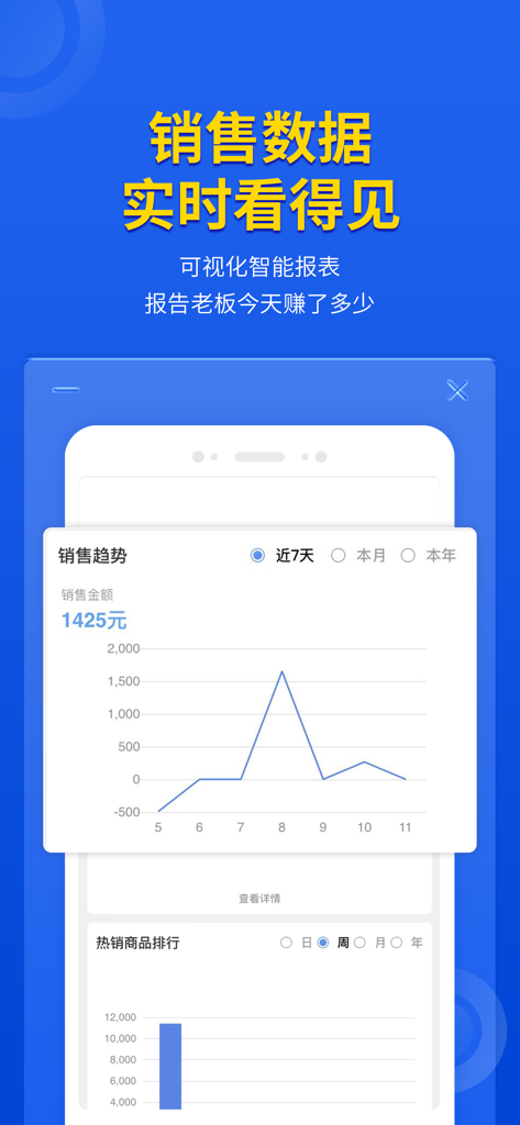 管家婆云辉煌手机版 - Visualización de datos de ventas en tiempo real e informes comerciales en la aplicación móvil Guanjiapo Cloud.