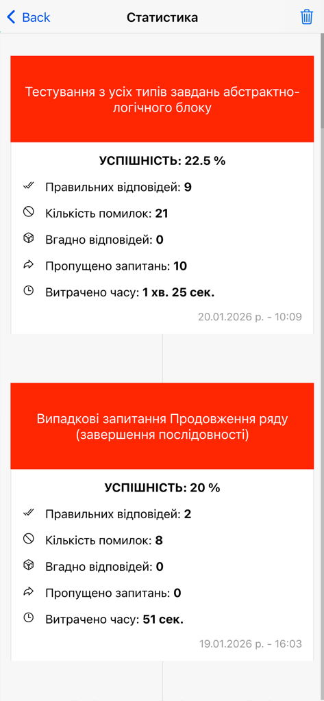 Когнітивні здібності - Statistics screen showing performance metrics and test results for judicial exam preparation.