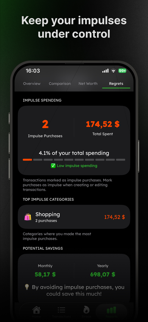 Spending Tracker: Cashscreen - Cashscreen app interface displaying impulse spending statistics and potential yearly savings.