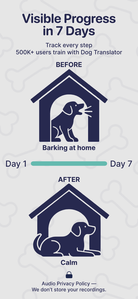 An infographic showing a seven day dog training progress from barking to calm using the Woofi app.