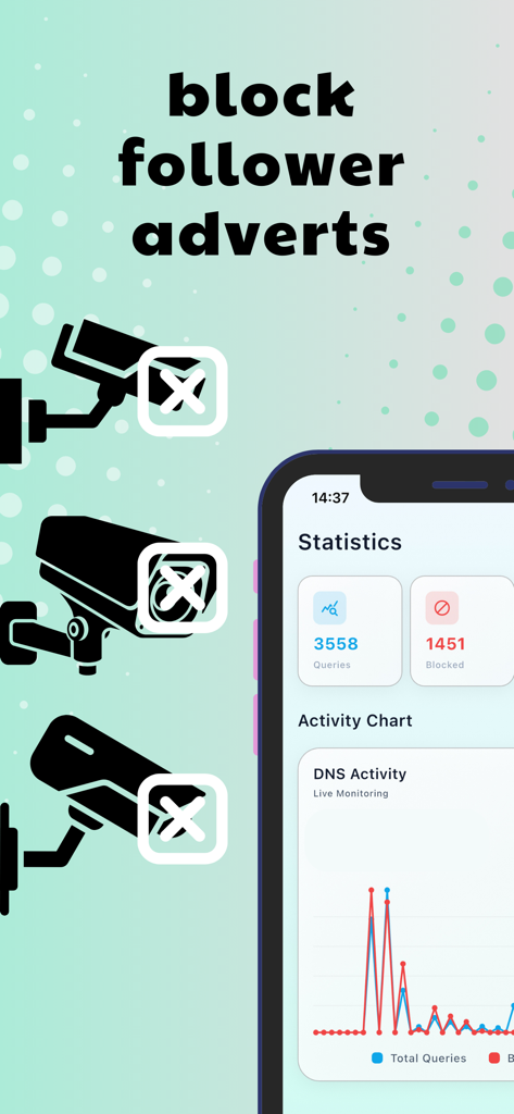 Ad blocker: Urka - Secure DNS - Interface do aplicativo Urka mostrando estatísticas de anúncios bloqueados e atividade de DNS em tempo real.