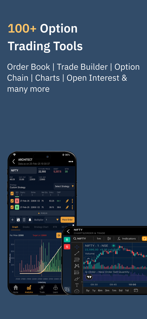 Quantsapp app screenshot showing advanced option trading tools and technical charts