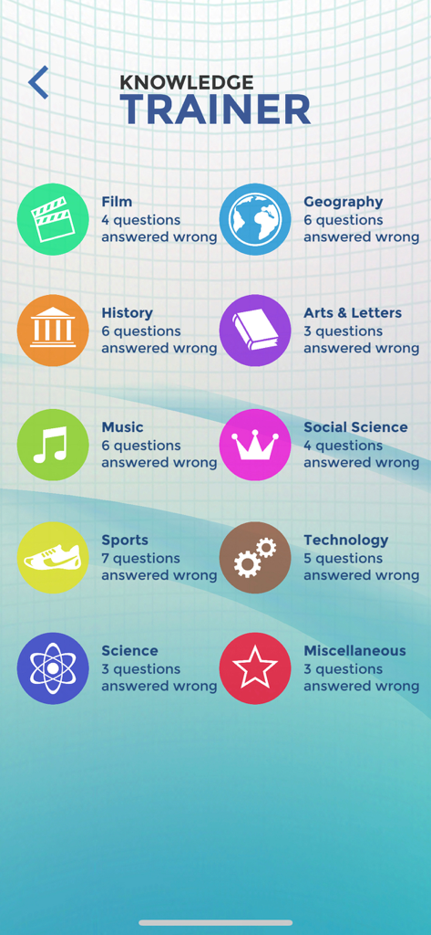 Trivia: Knowledge Trainer Pro - Knowledge Trainer Pro review screen showing number of wrong answers across ten trivia categories