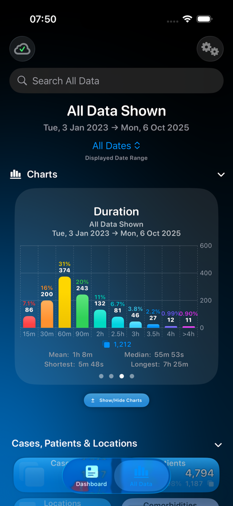 Somnus - Somnus app dashboard showing a bar chart of medical procedure durations and case statistics.
