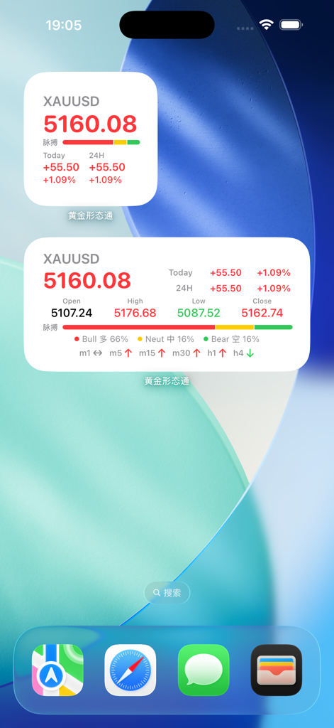 Gold Pattern Pro · Analysis AI - iOS home screen widgets for Gold Pattern Pro showing real-time gold XAUUSD prices and market sentiment analysis.