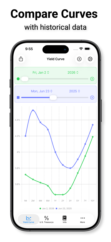 Treasury Yield Curve Tracker - モバイルチャート上の異なる日付の2つの米国債利回り曲線の比較