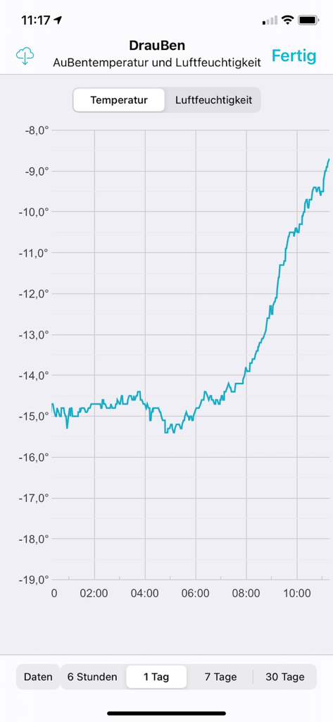 A line chart in the TFA VIEW app showing outdoor temperature changes over a 24-hour period