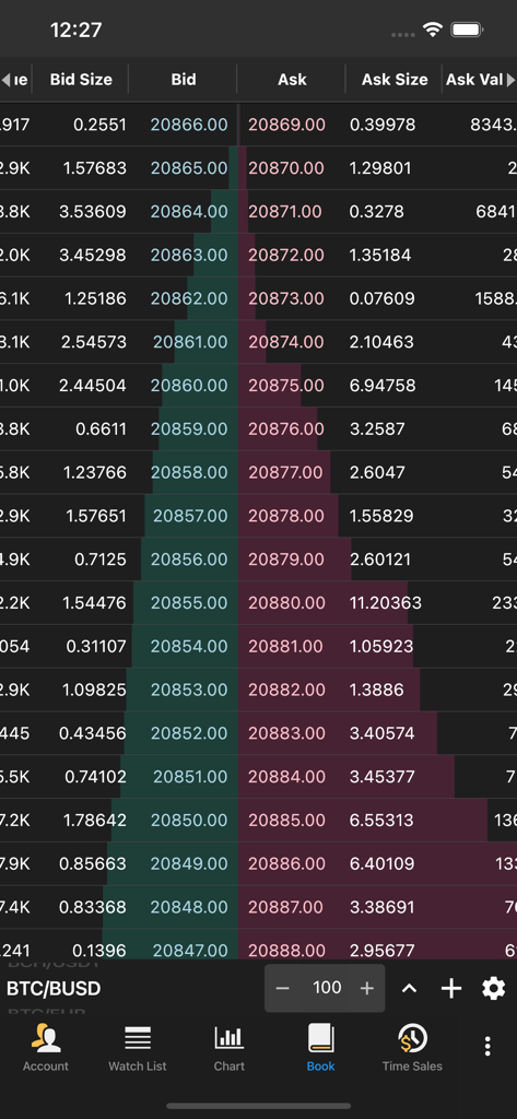Depth of market DOM screen showing Bitcoin order book depth on MotiveWave mobile