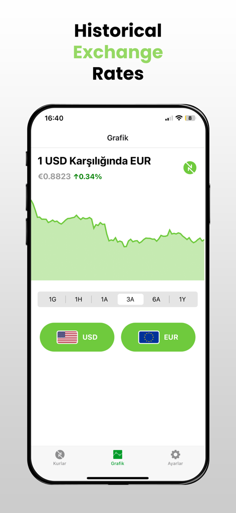 Currency 360 - Gráfico de tipos de cambio históricos de USD a EUR en la aplicación Currency 360
