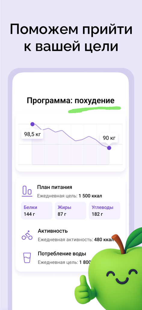 Счетчик калорий: Худеем вместе - A dashboard of the Calorie Counter app showing a weight loss progress graph and daily goals for nutrition activity and water intake